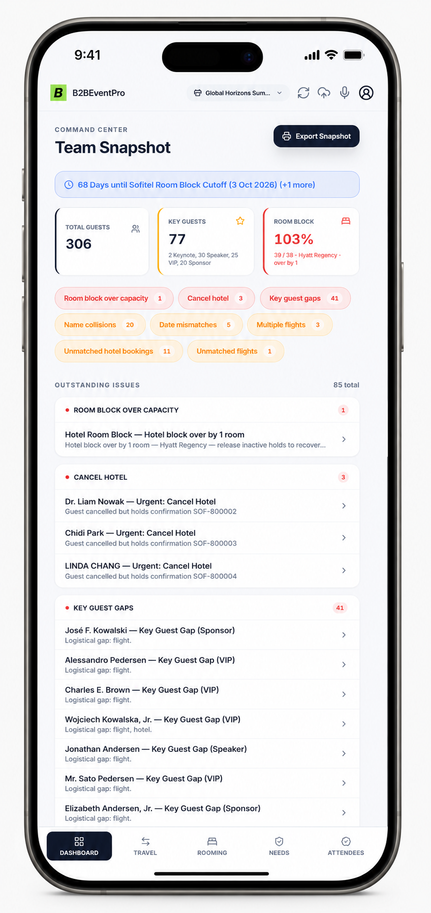 B2BEventPro event readiness dashboard highlighting operational gaps including room block capacity warnings, key guest travel issues, and name collisions